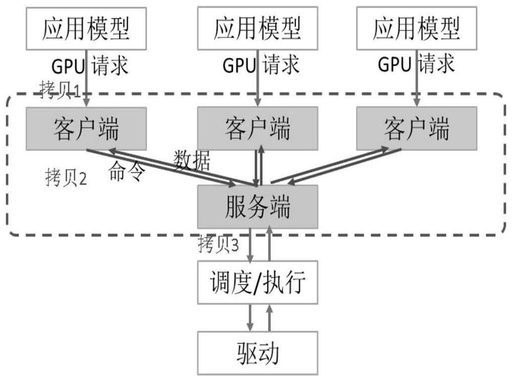 A data transmission and task processing method, device and equipment