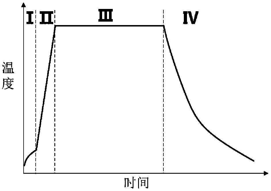 A method and device for rapidly preparing graphene patterns with double beams