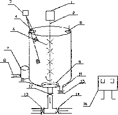 Homogenization device and method of garbage