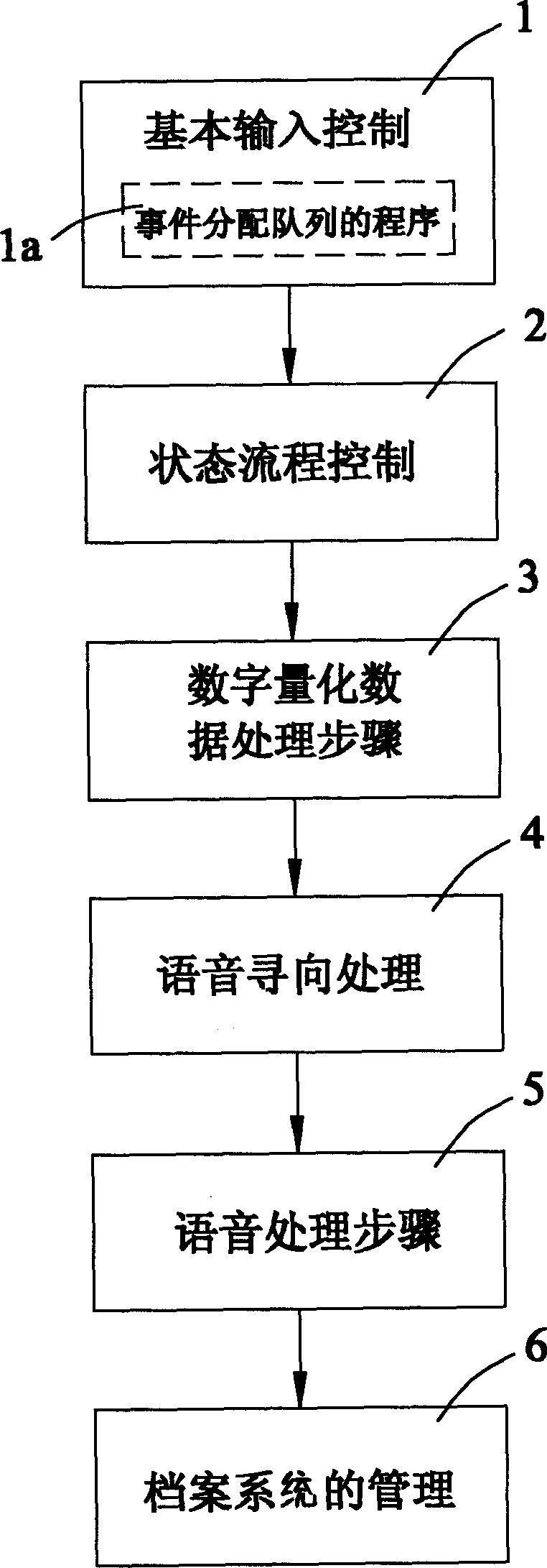 Device of recording meeting information