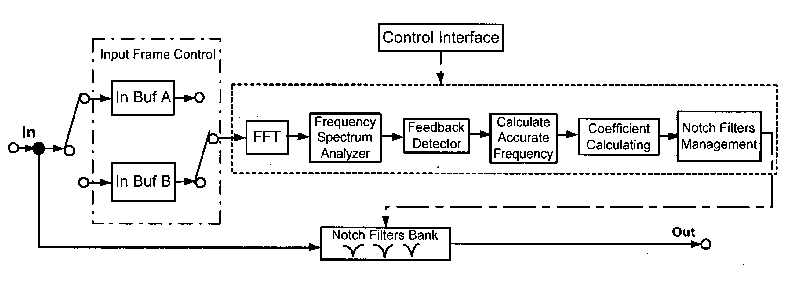 Acoustic feedback suppression for audio amplification systems