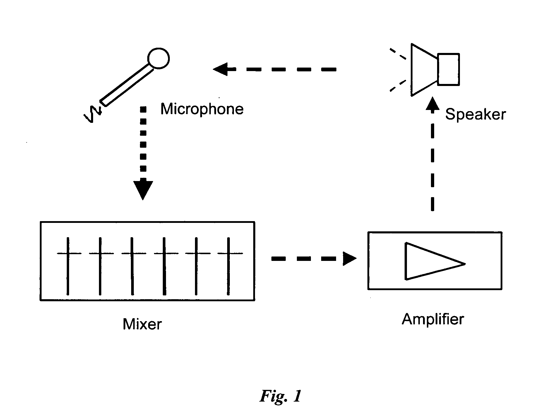 Acoustic feedback suppression for audio amplification systems