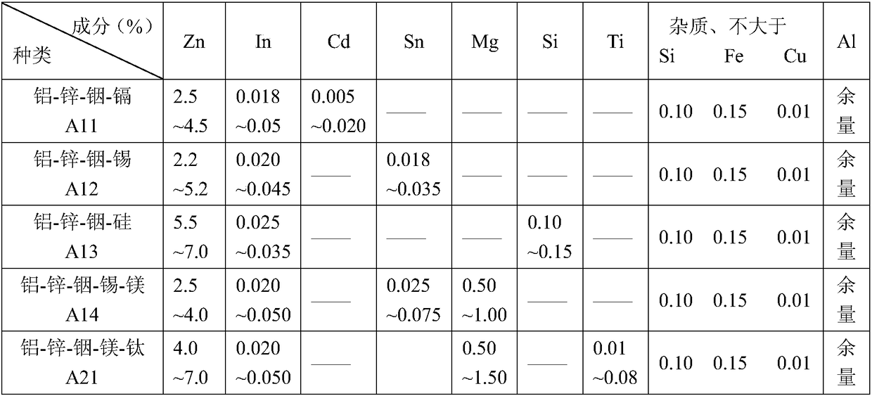 A kind of corrodible aluminum alloy material and preparation method thereof