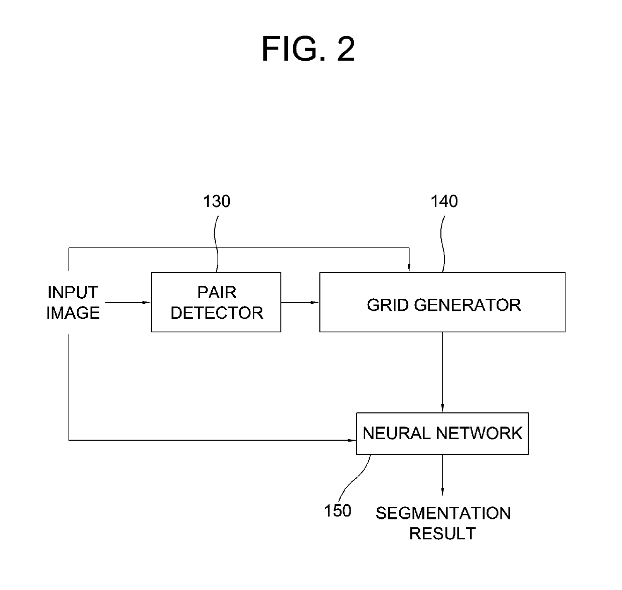 Method and device of neural network operations using a grid generator for converting modes according to classes of areas to satisfy level 4 of autonomous vehicles