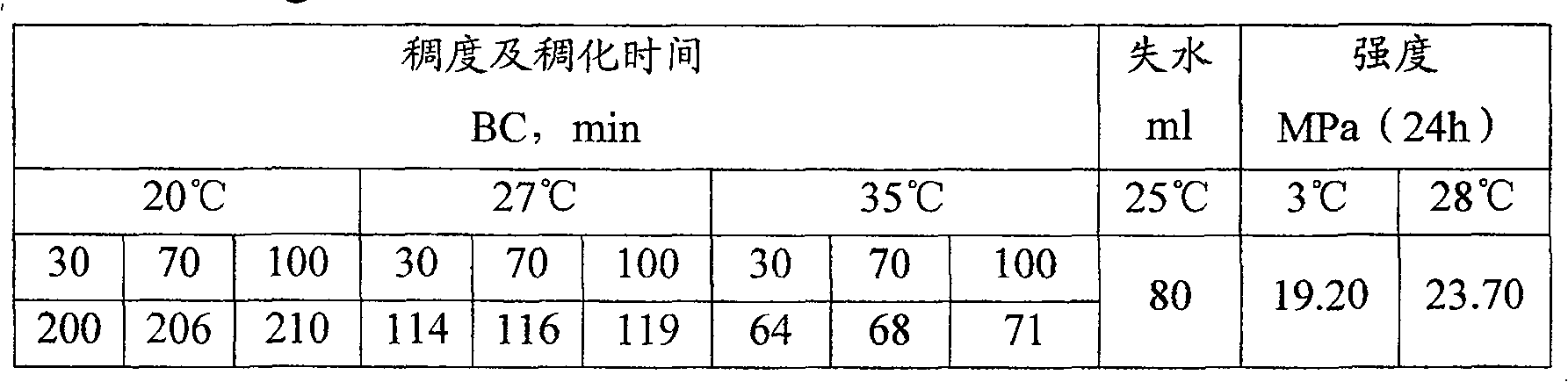 Low-temperature low-density well cementing cement mortar