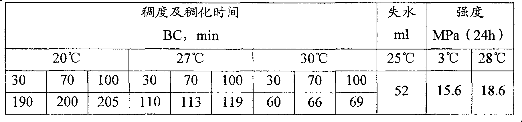 Low-temperature low-density well cementing cement mortar