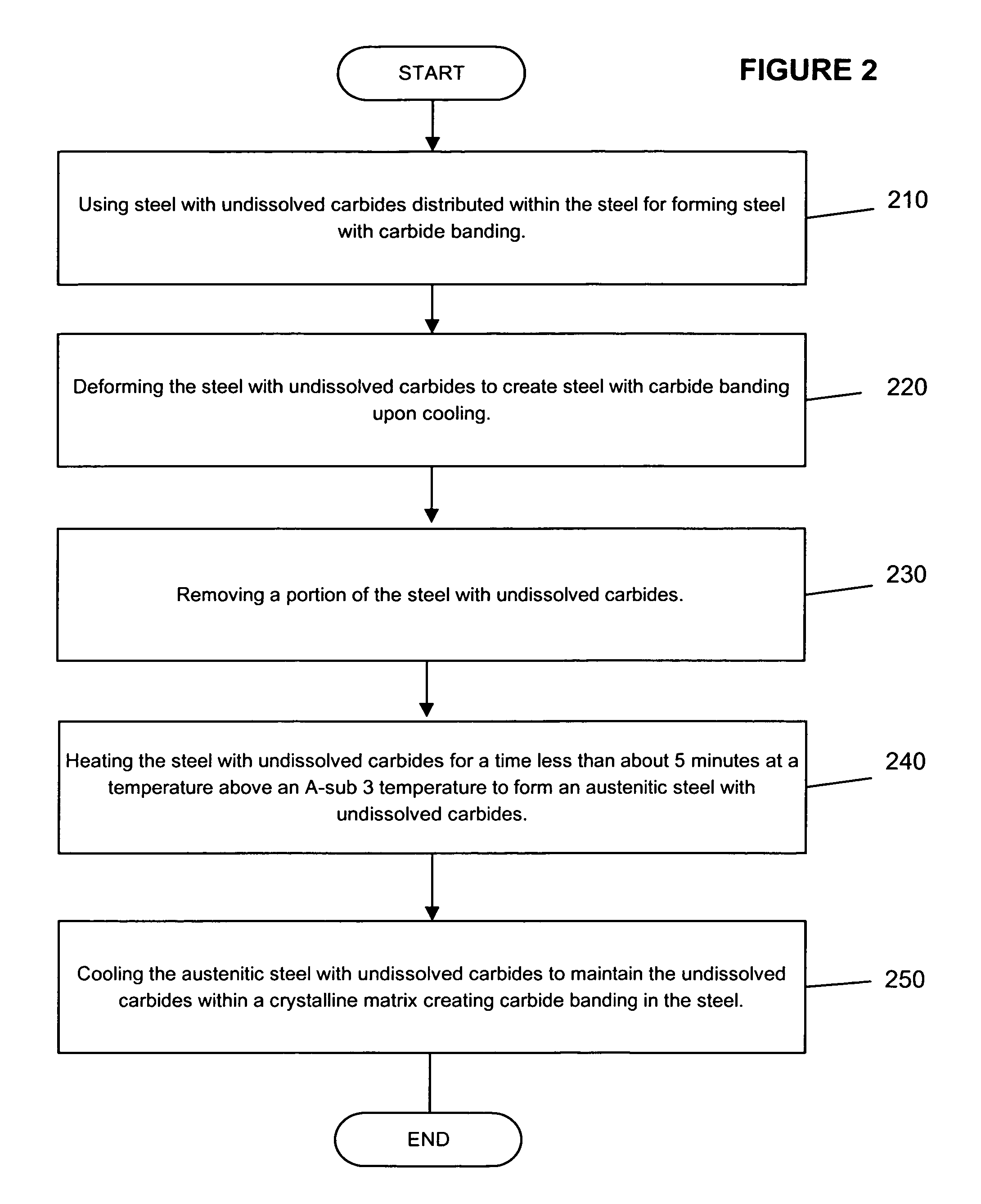 Method for making steel with carbides already in the steel using material removal and deformation