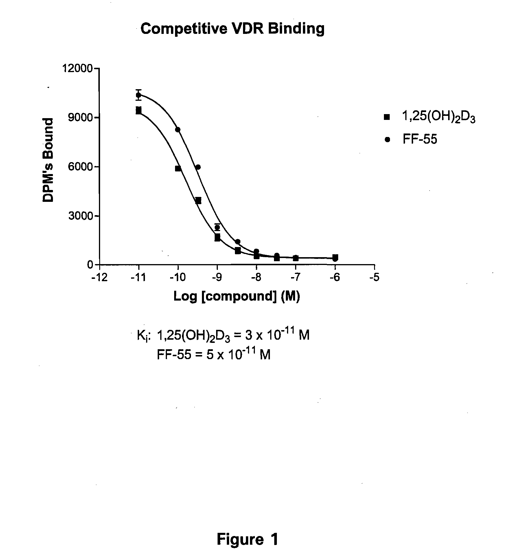 (20S)-23,23-Difluoro-Methylene-19-Nor-Bishomopregnacalciferol-Vitamin D Analogs