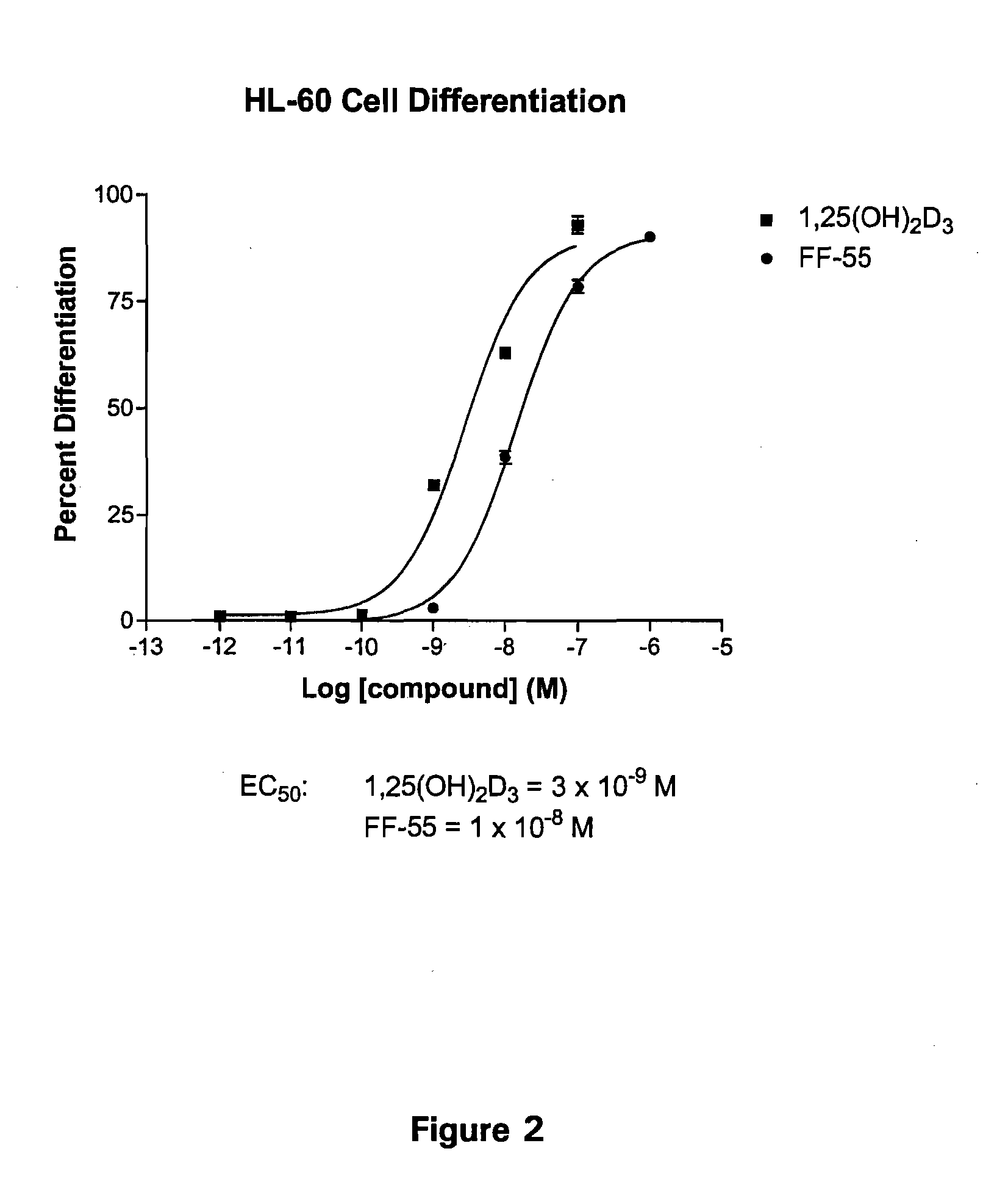 (20S)-23,23-Difluoro-Methylene-19-Nor-Bishomopregnacalciferol-Vitamin D Analogs