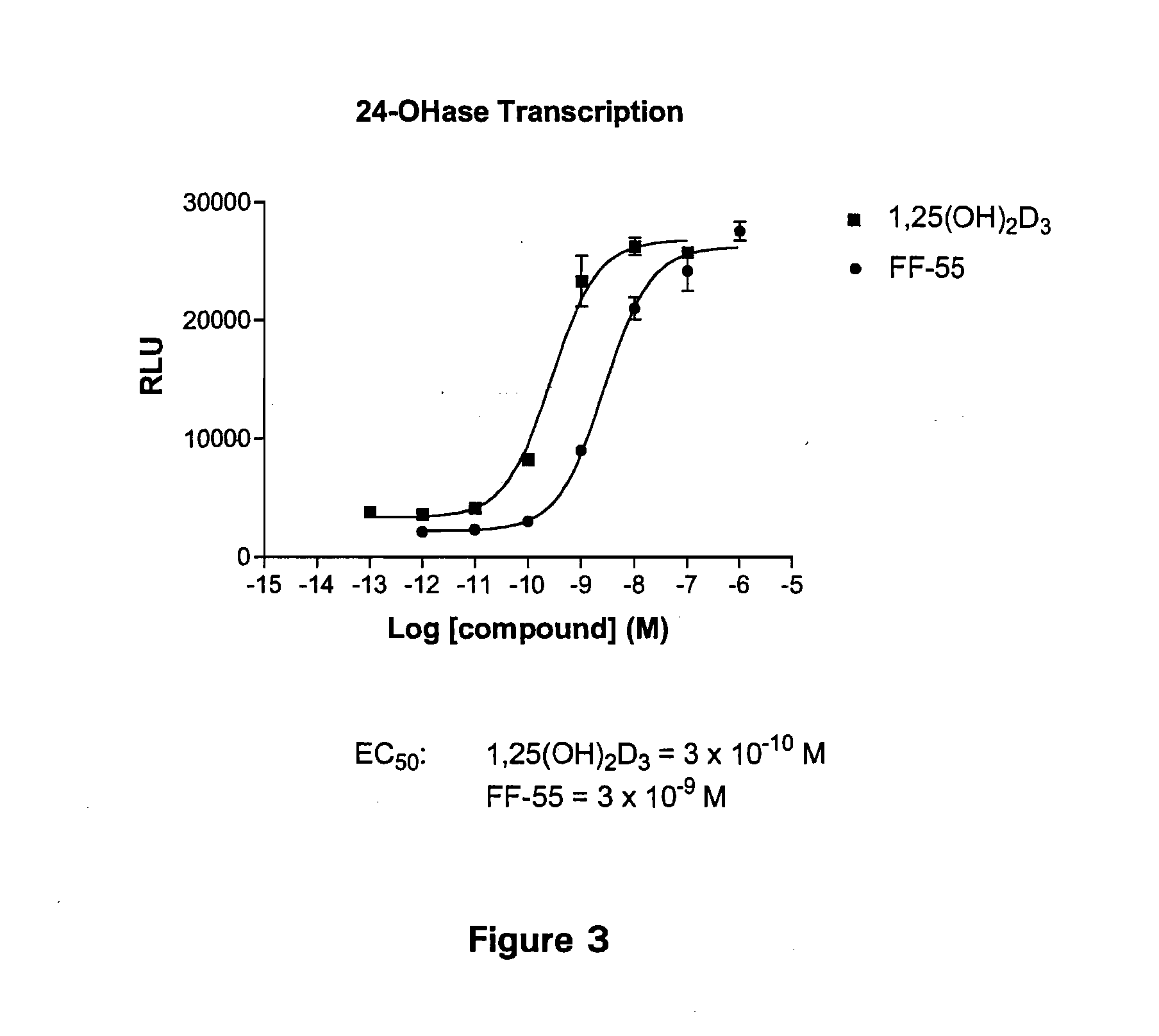 (20S)-23,23-Difluoro-Methylene-19-Nor-Bishomopregnacalciferol-Vitamin D Analogs