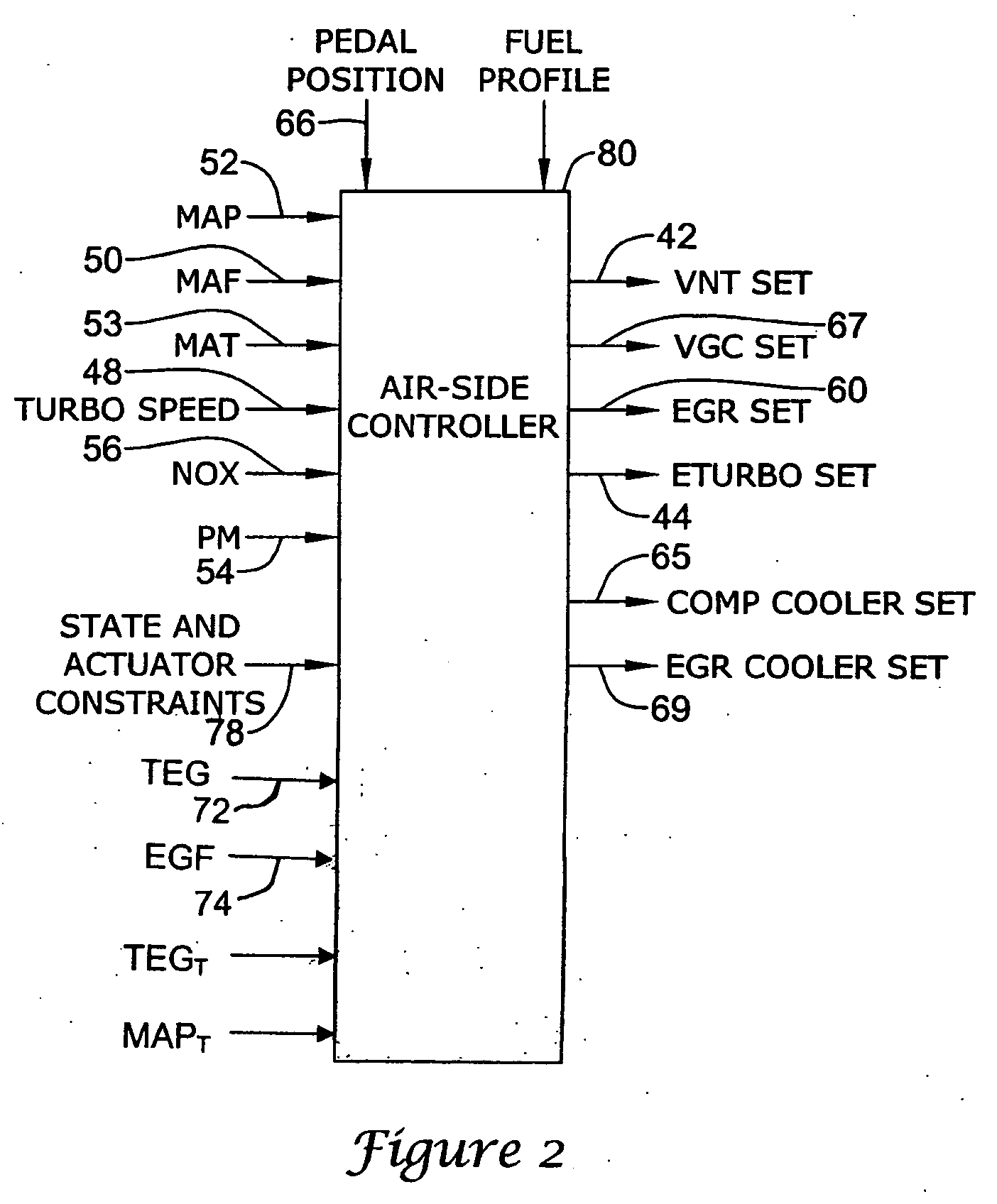 Control of exhaust temperature for after-treatment process in an e-turbo system