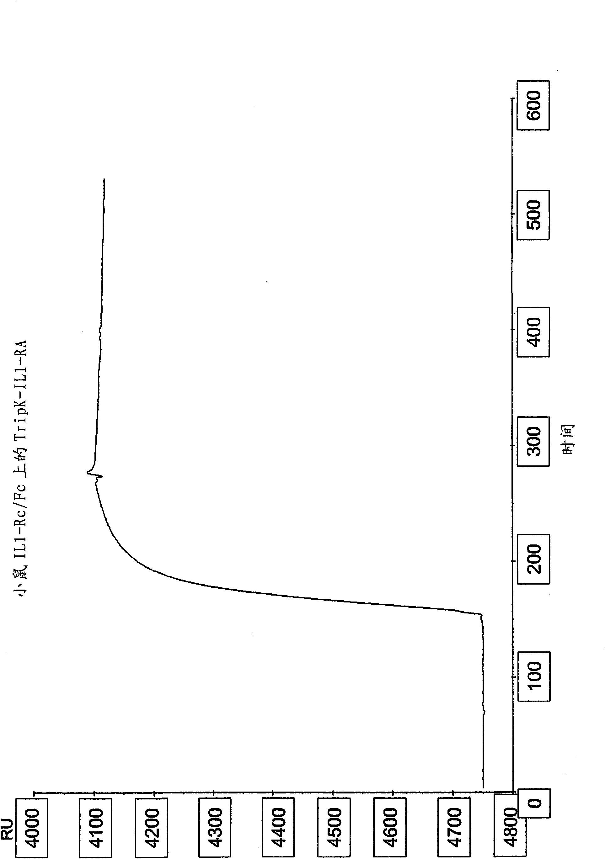 Trimeric IL-1Ra