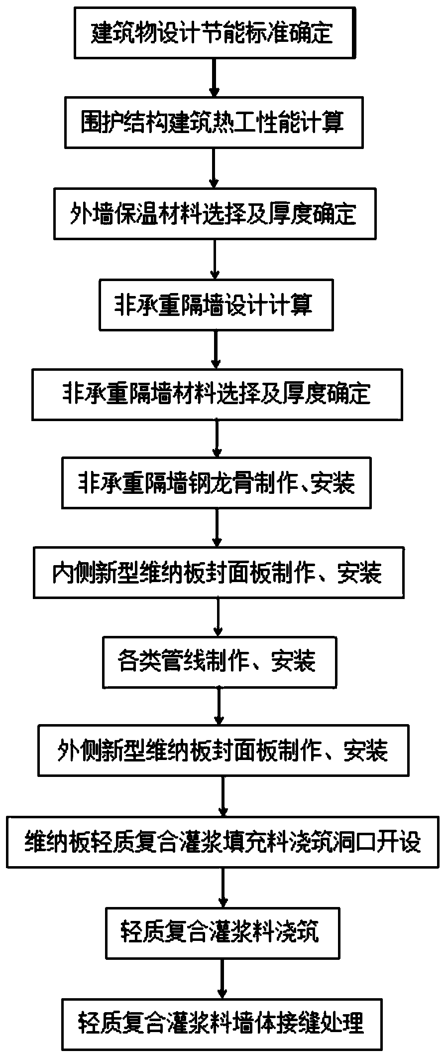 Construction method of wiener plate light composite grouting wall system