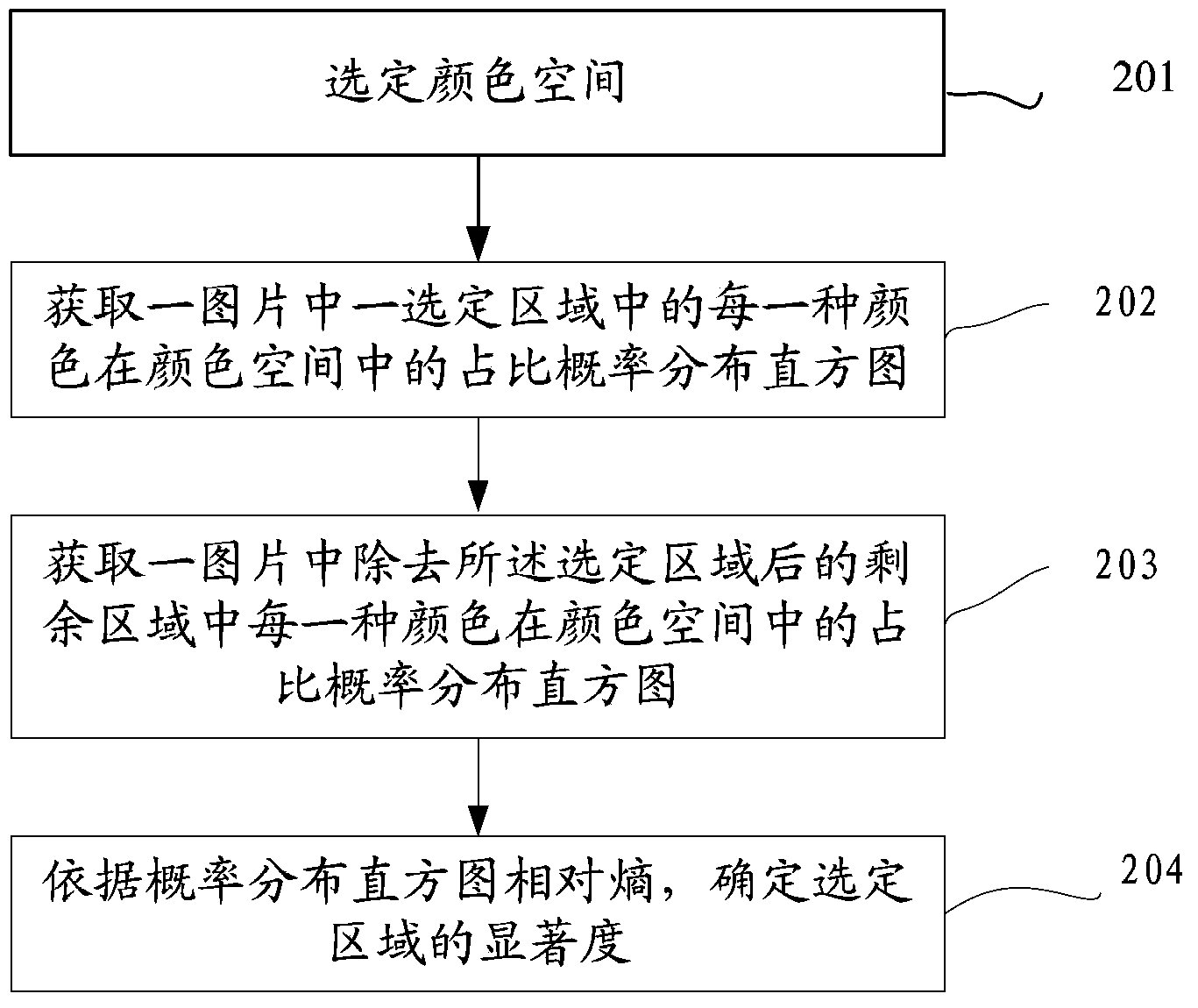 Method and device for extracting commodity body in commodity picture