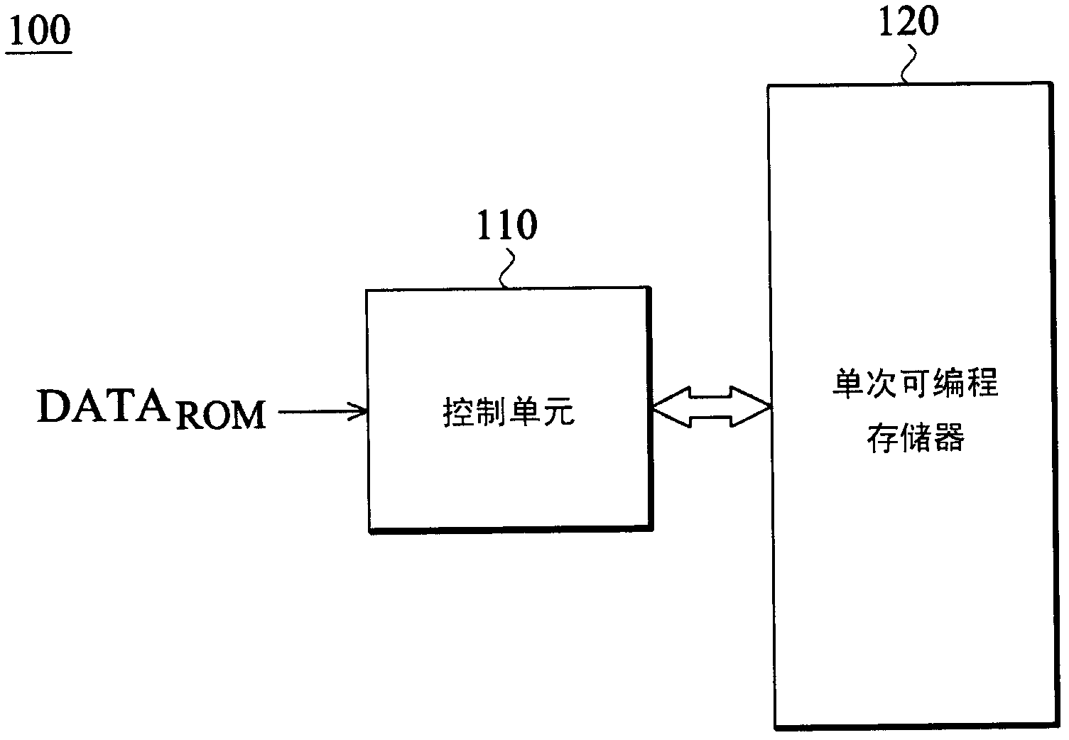 Datum programming circuit for one-time programmable memory and method thereof