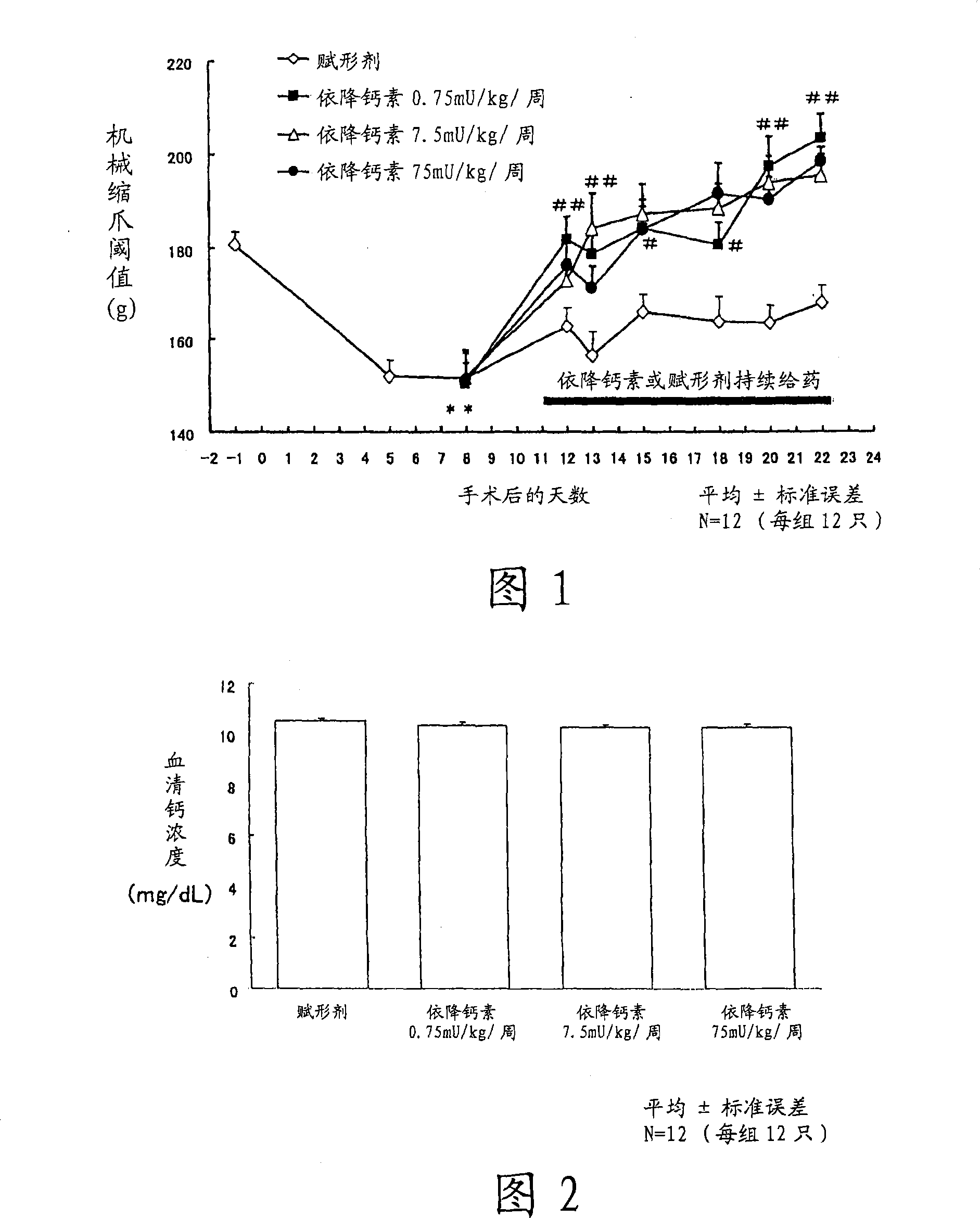 Agent for treating and/or preventing of neuropathic pain