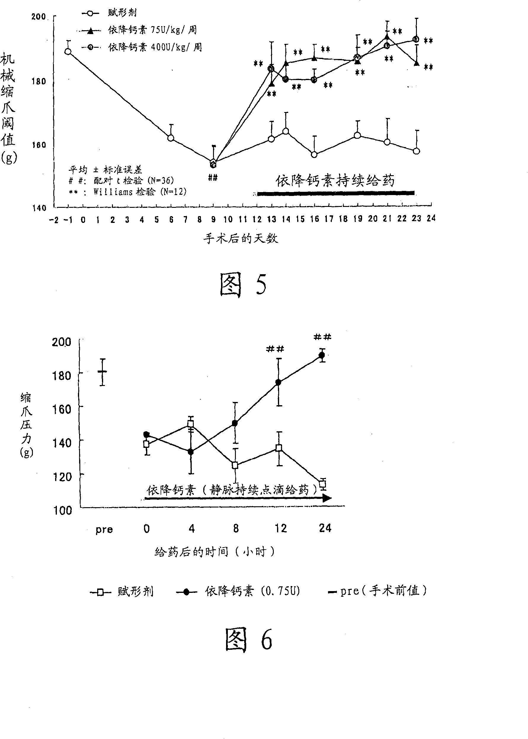 Agent for treating and/or preventing of neuropathic pain