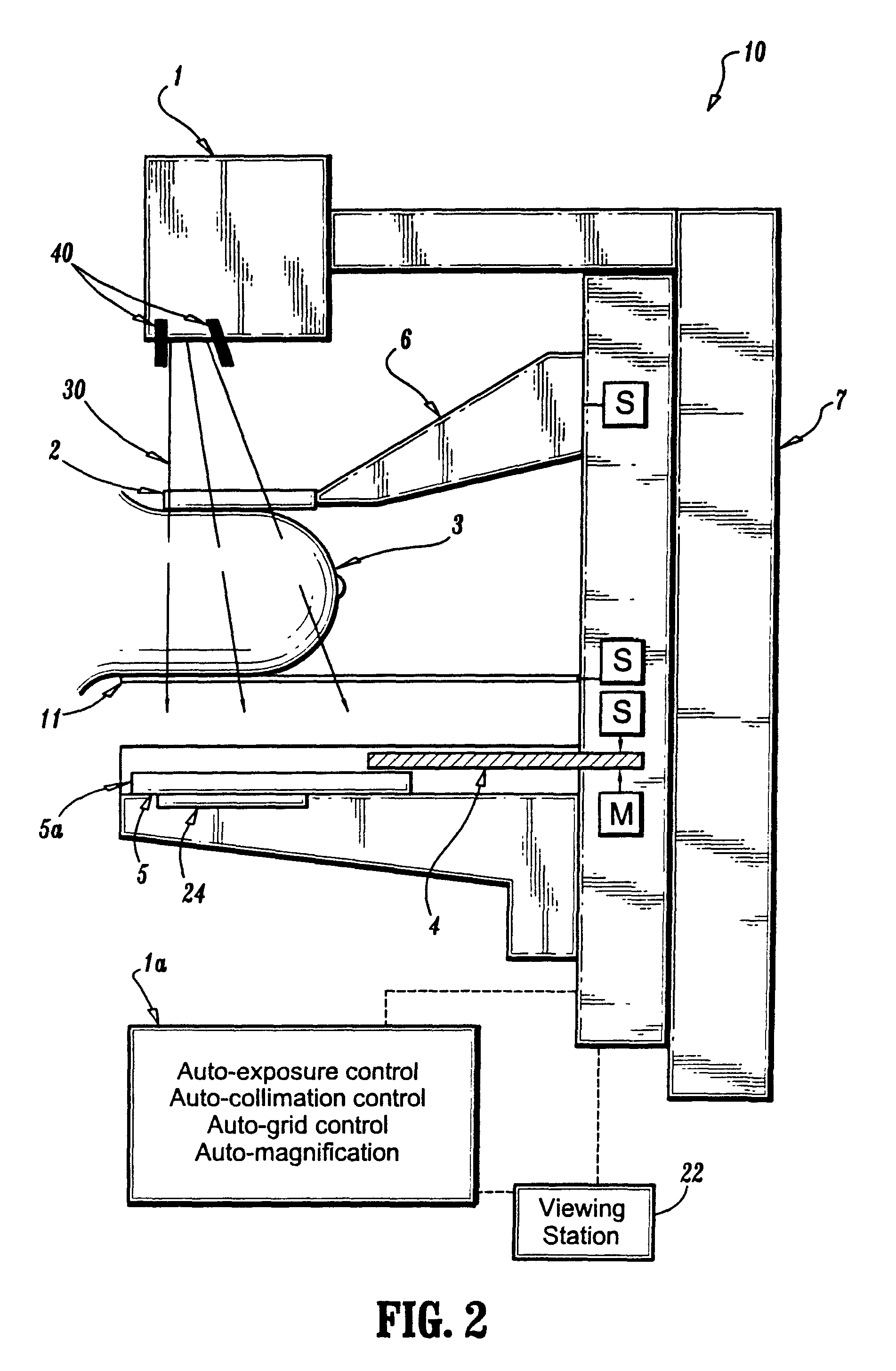 Mammography system and method employing offset compression paddles, automatic collimation, and retractable anti-scatter grid