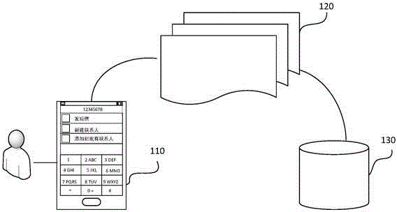 Method, device and system for sending merchant popularization information to mobile terminal