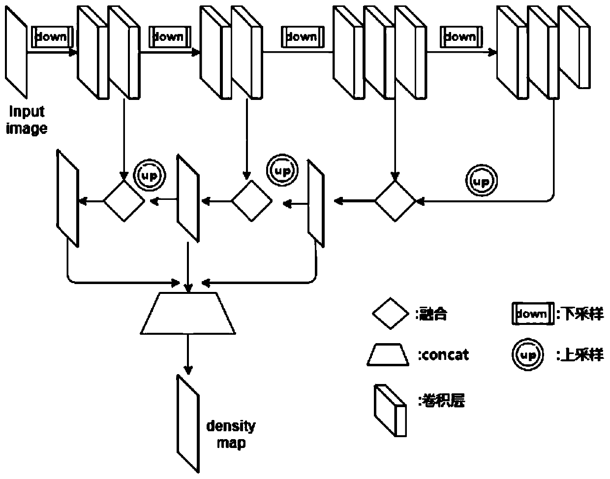 Crowd counting method and system based on multi-scale feature information