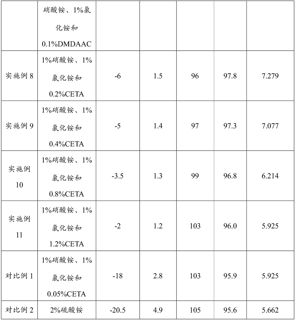 Composite leaching agent for enhanced leaching of weathered crust elution-deposited rare earth ores