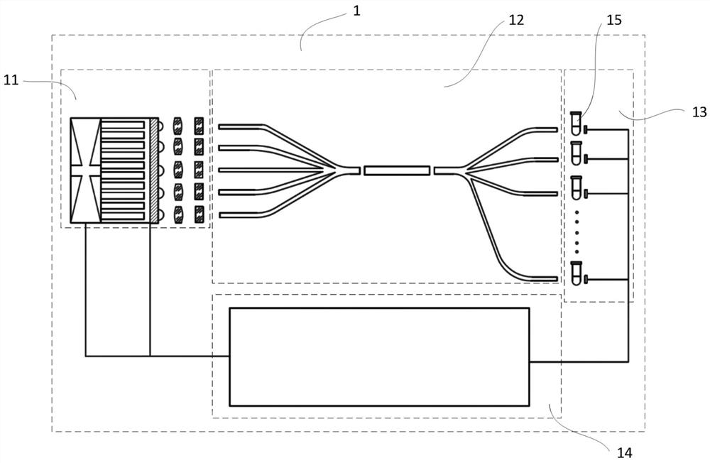 A coupled blood coagulation test system and method