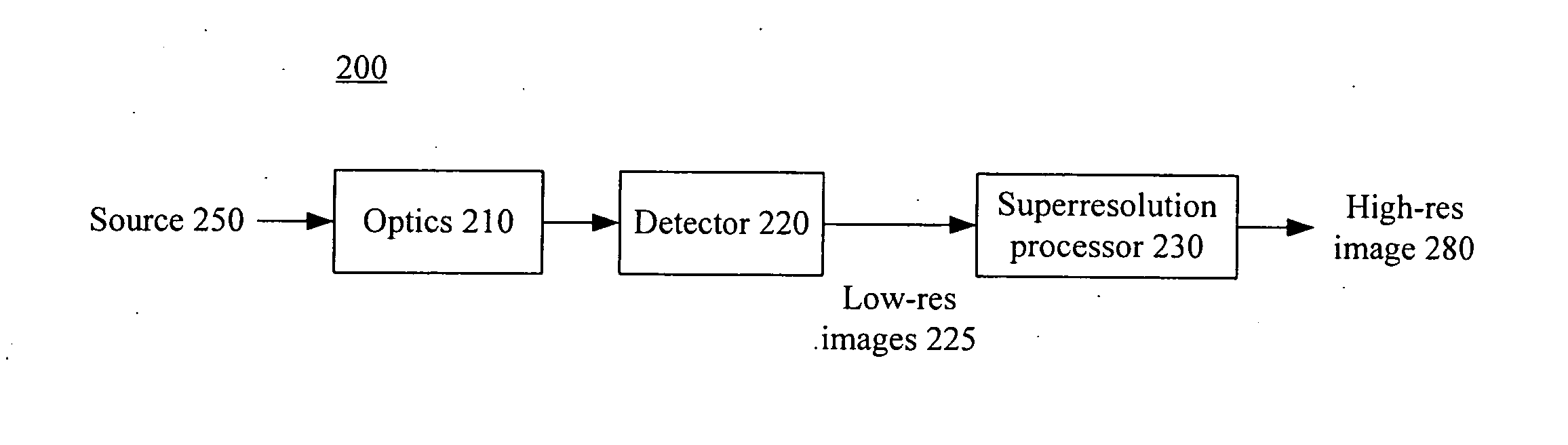 End-to-end design of superresolution electro-optic imaging systems