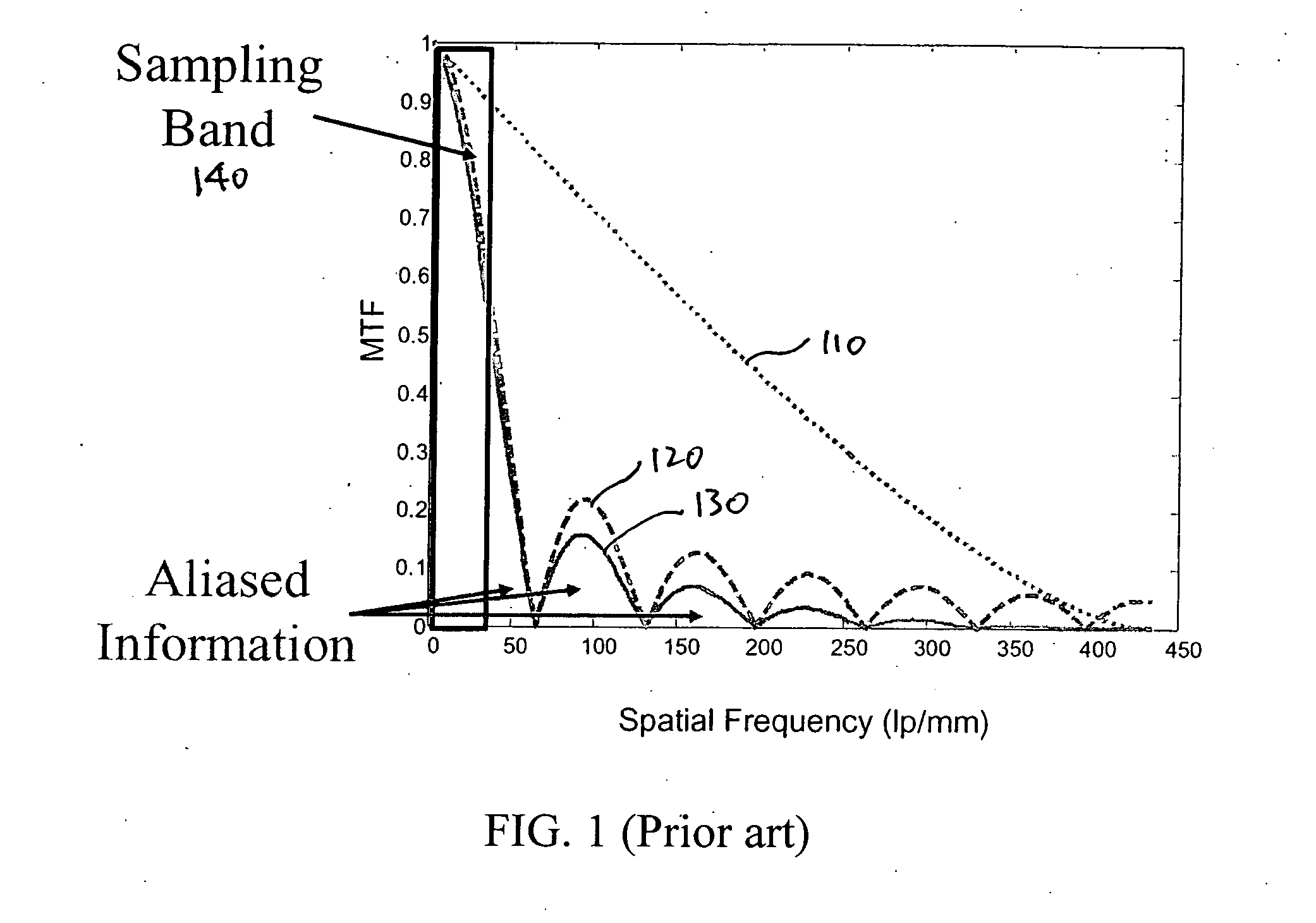 End-to-end design of superresolution electro-optic imaging systems