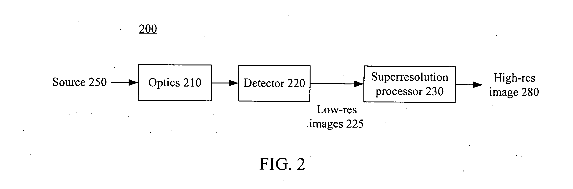 End-to-end design of superresolution electro-optic imaging systems