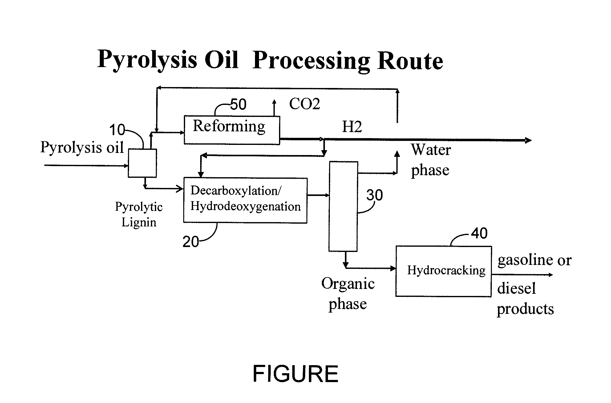 Gasoline and diesel production from pyrolytic lignin produced from pyrolysis of cellulosic waste