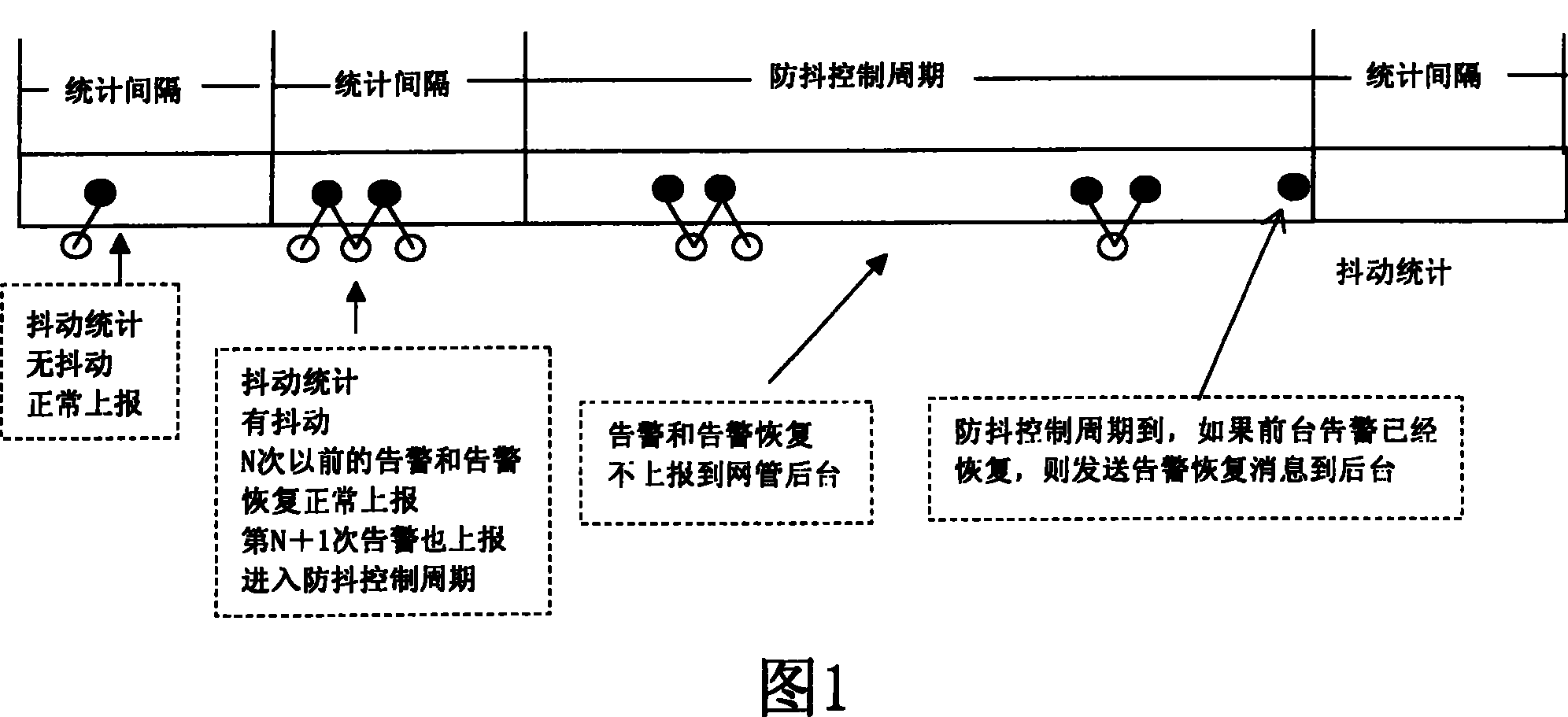 Apparatus and method for realizing warning and anti-jitter in communication system