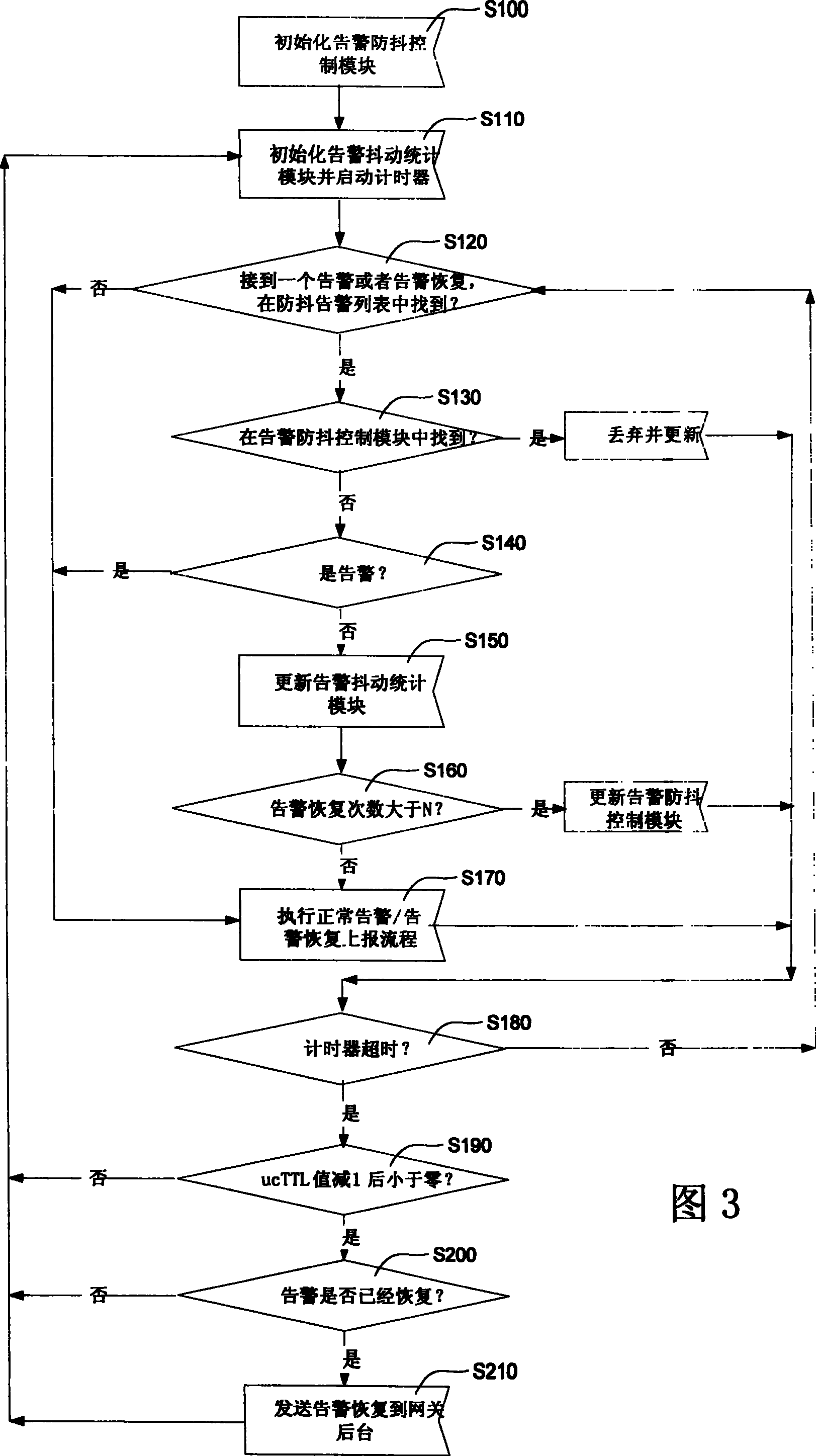 Apparatus and method for realizing warning and anti-jitter in communication system