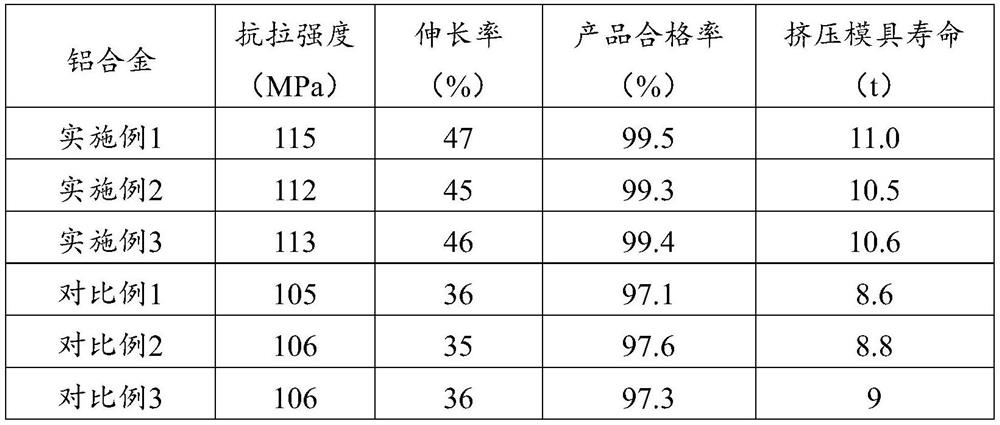 Aluminum alloy for extrusion and preparation method thereof