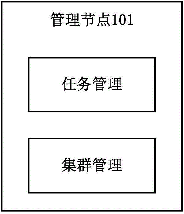 Method, device and system for cooperatively processing task