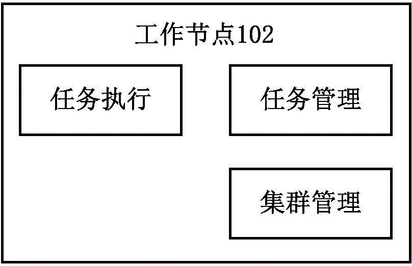 Method, device and system for cooperatively processing task