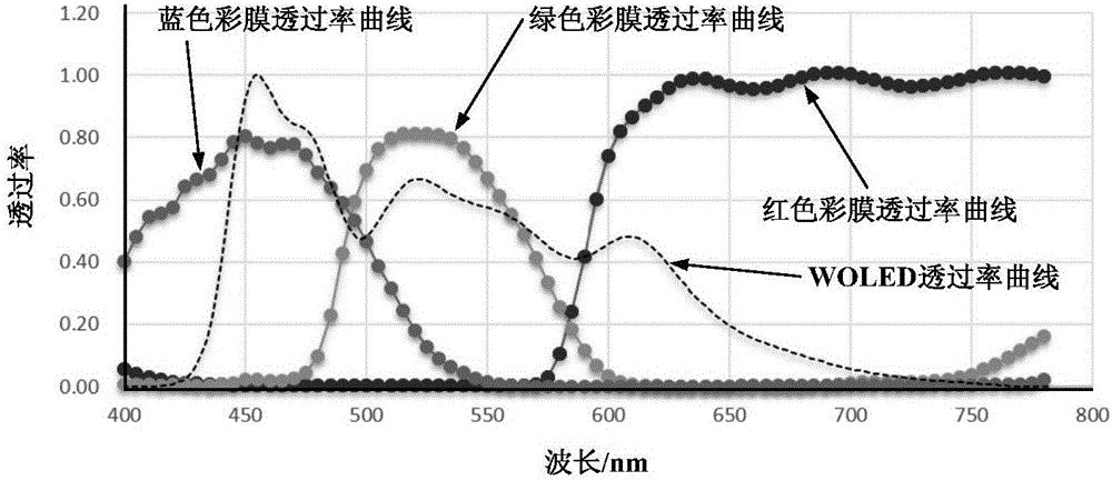 Color film substrate and display device