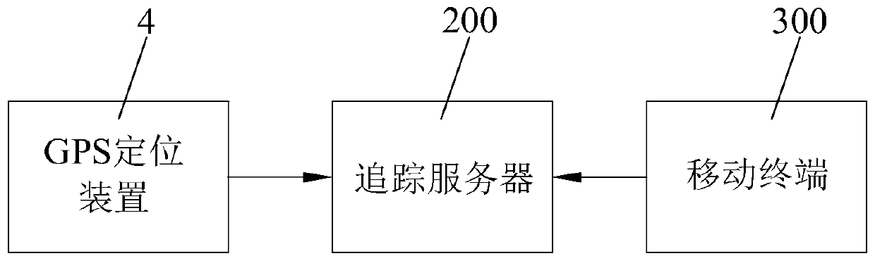 Traceable distribution bag for cigarettes