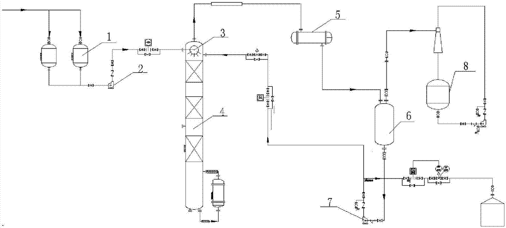 Method for optimizing production process of thionyl chloride