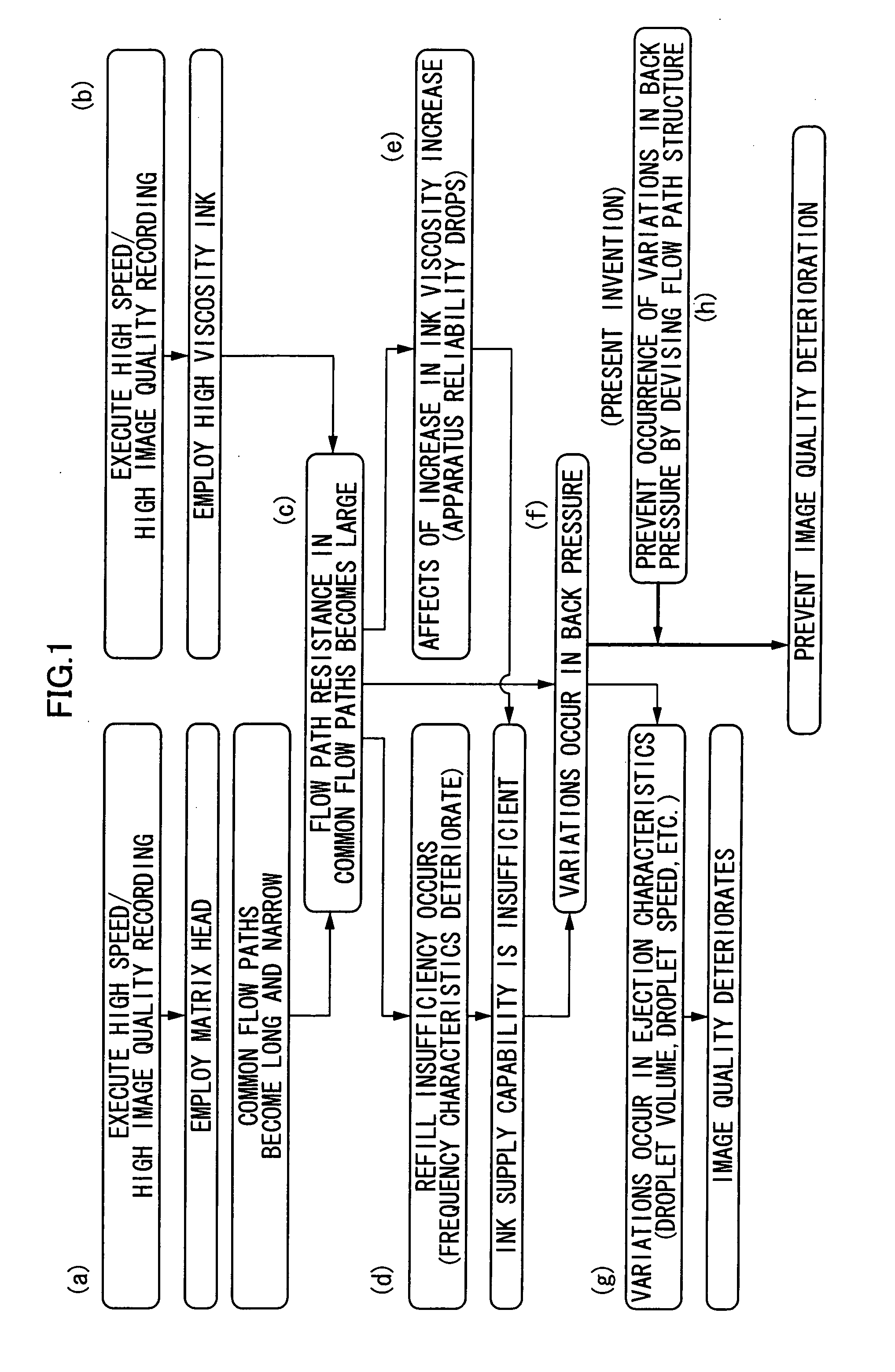 Liquid droplet ejecting head and liquid droplet ejecting apparatus