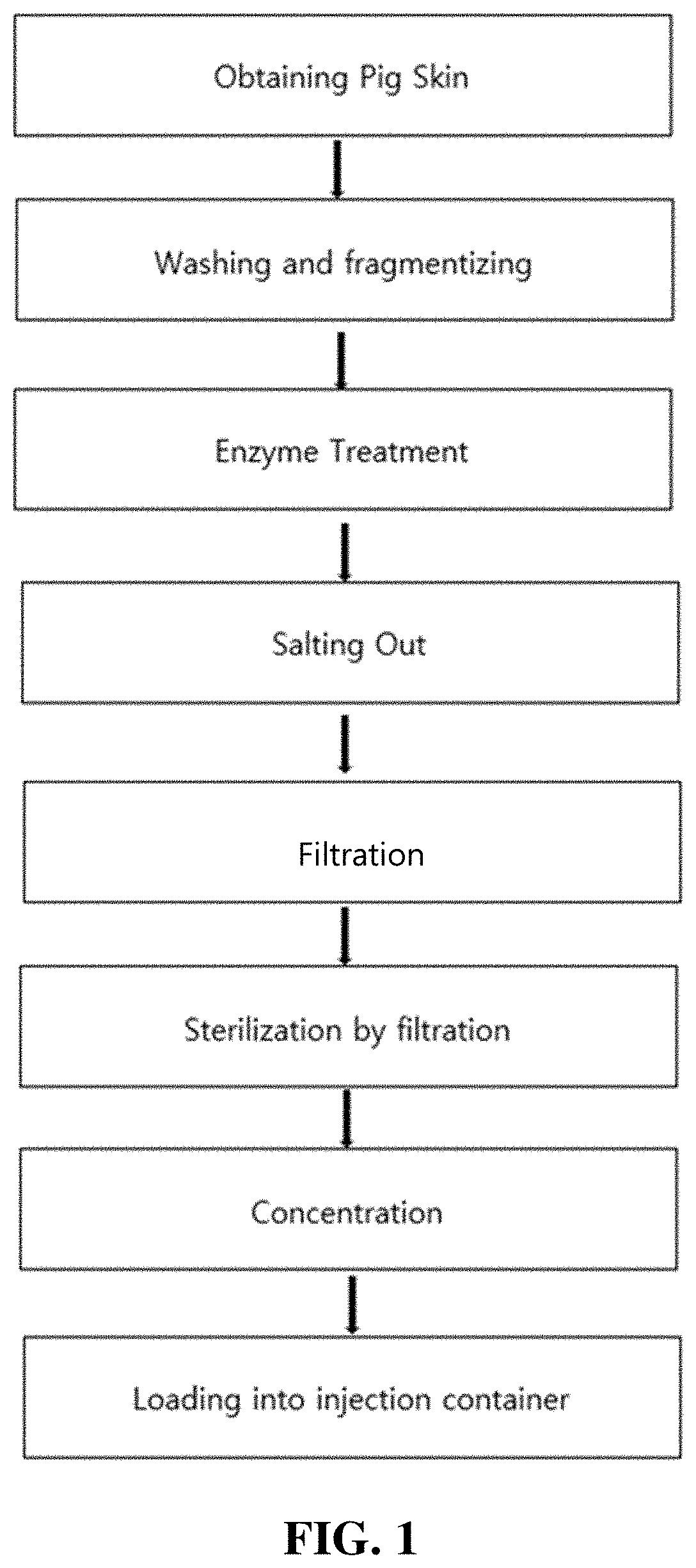 Preparation method and usage method for cartilage tissue recovery collagen