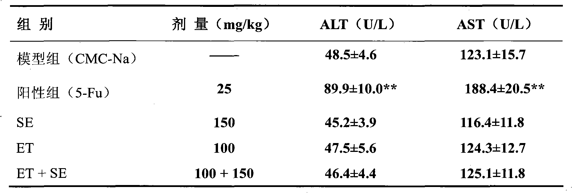 Traditional Chinese medicine composition with effect of preventing and treating cancers and medicinal application of traditional Chinese medicine composition