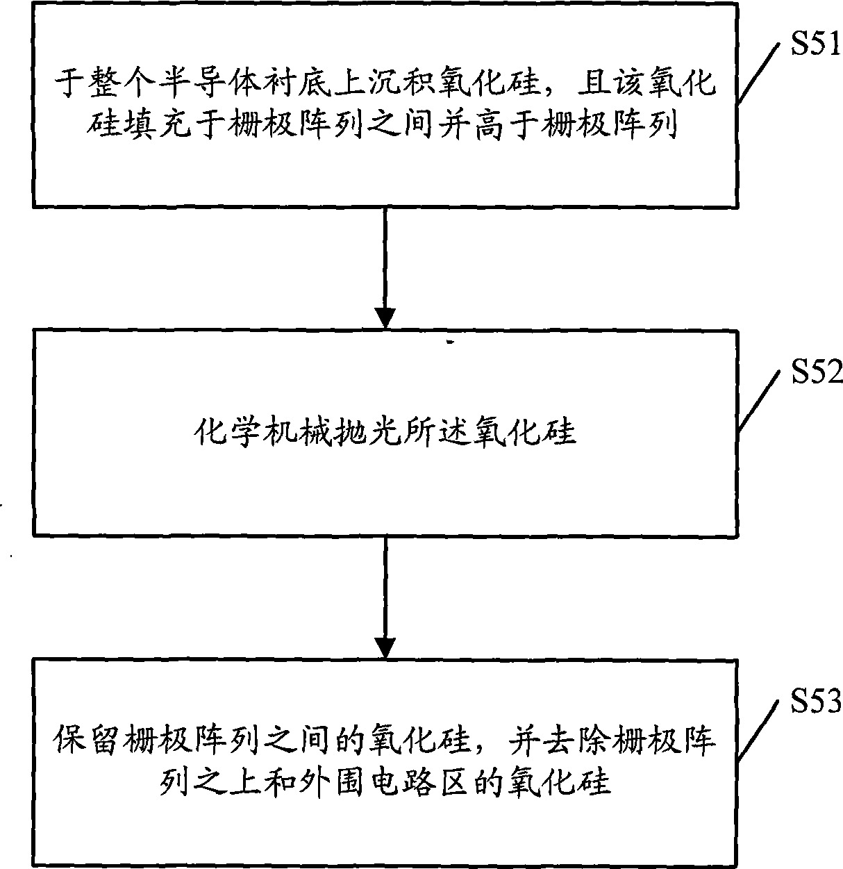 Method for manufacturing mask ROM