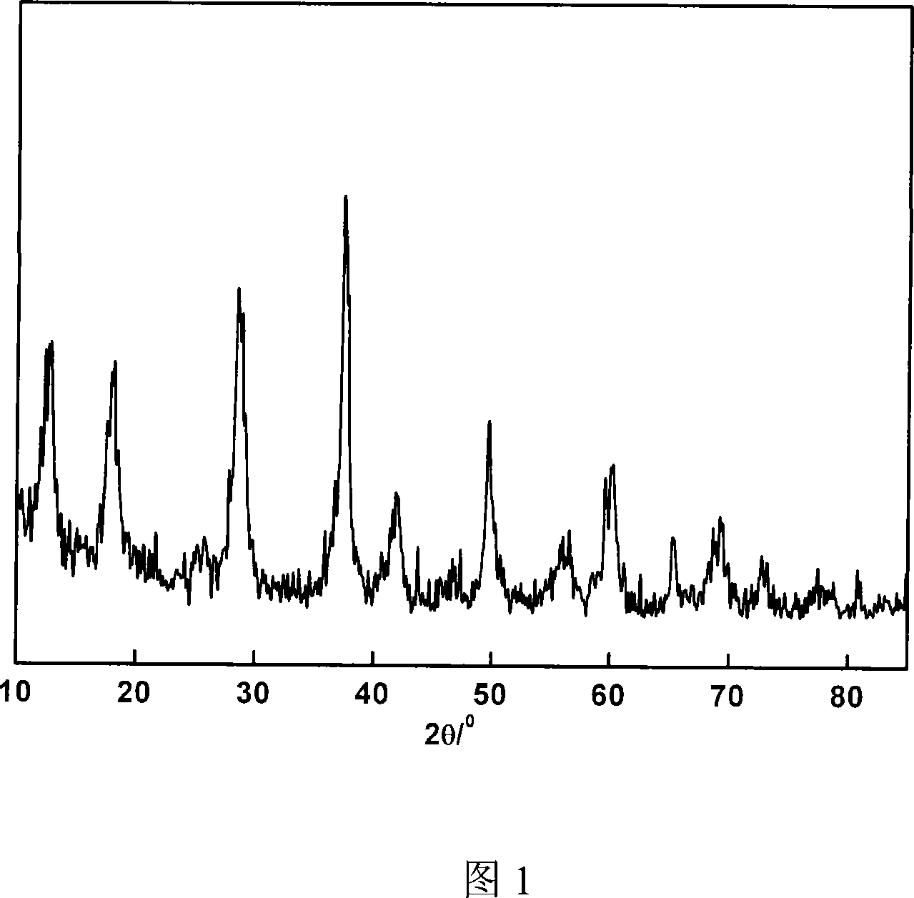 Method for synthesizing manganese octahedron molecular screen by ultrasound