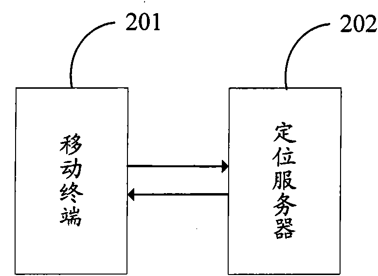 Method, system, mobile terminal and location server for reminding approaching of contact persons