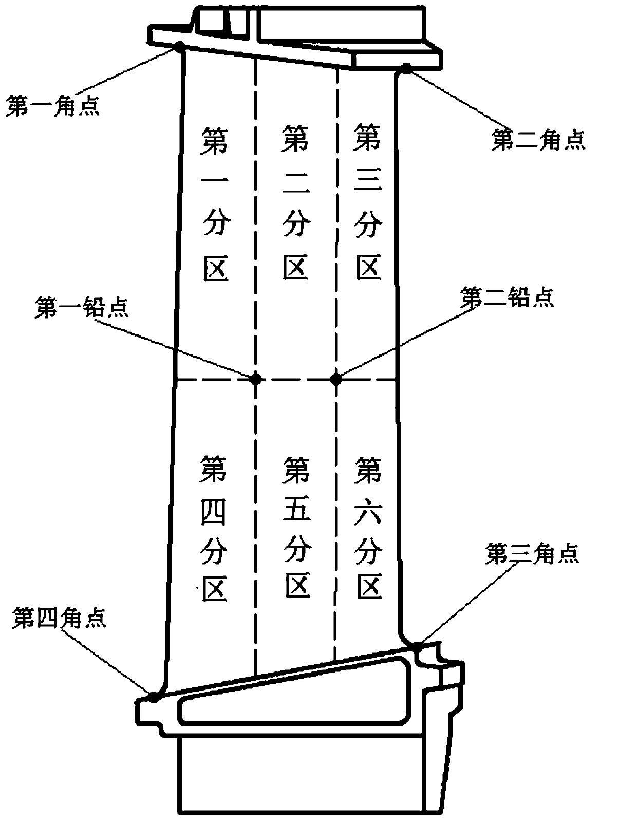 A digital ray zone detection method for large gas turbine blades