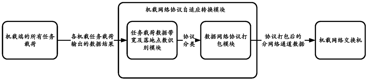 One-to-many data transmission system and method based on satellite link