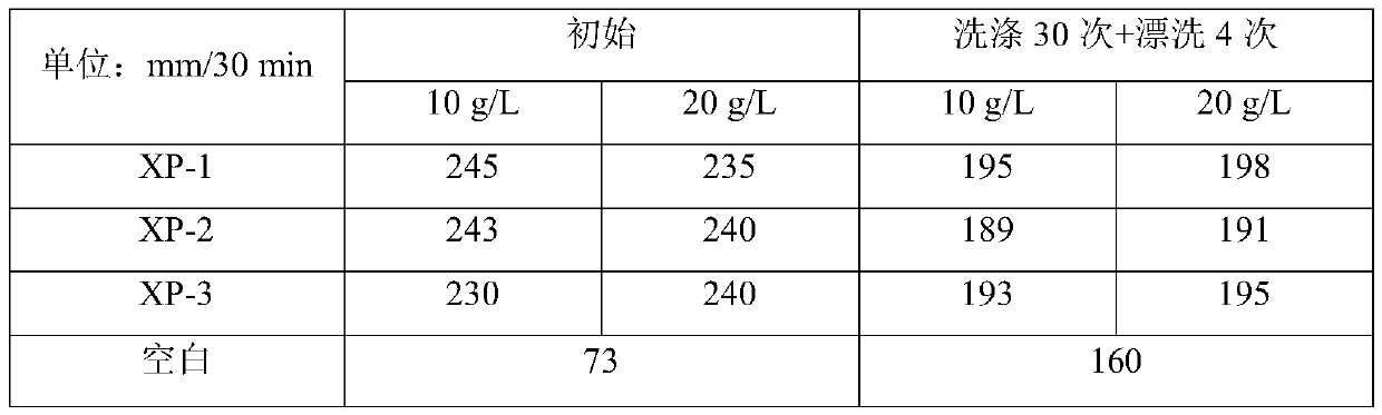 Preparation method of side-chain hydrophilic polyester fabric moisture absorption and sweat releasing finishing agent and the finishing agent