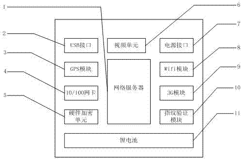 Mobile integrated test server