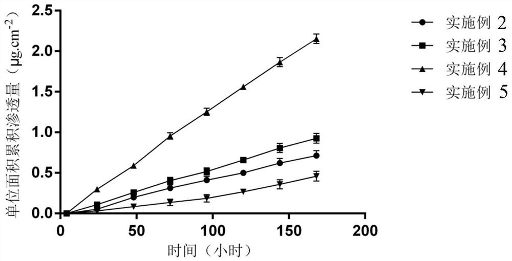 Compound contraceptive patch containing drospirenone and estrogen, preparation method and application