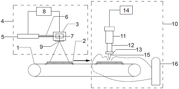 Laser welding device and method based on laser cleaning pretreatment